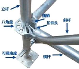 玩轉腳手架，你必須知道的常識之六