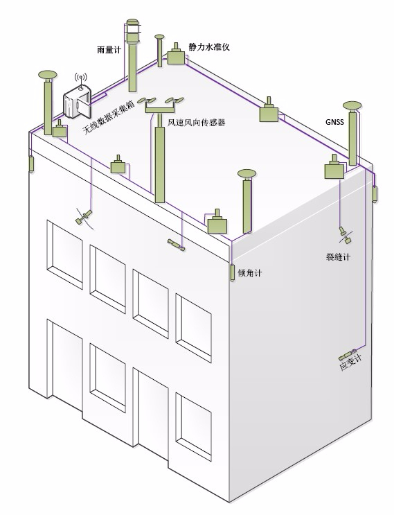老舊危房在線自動化監測方案