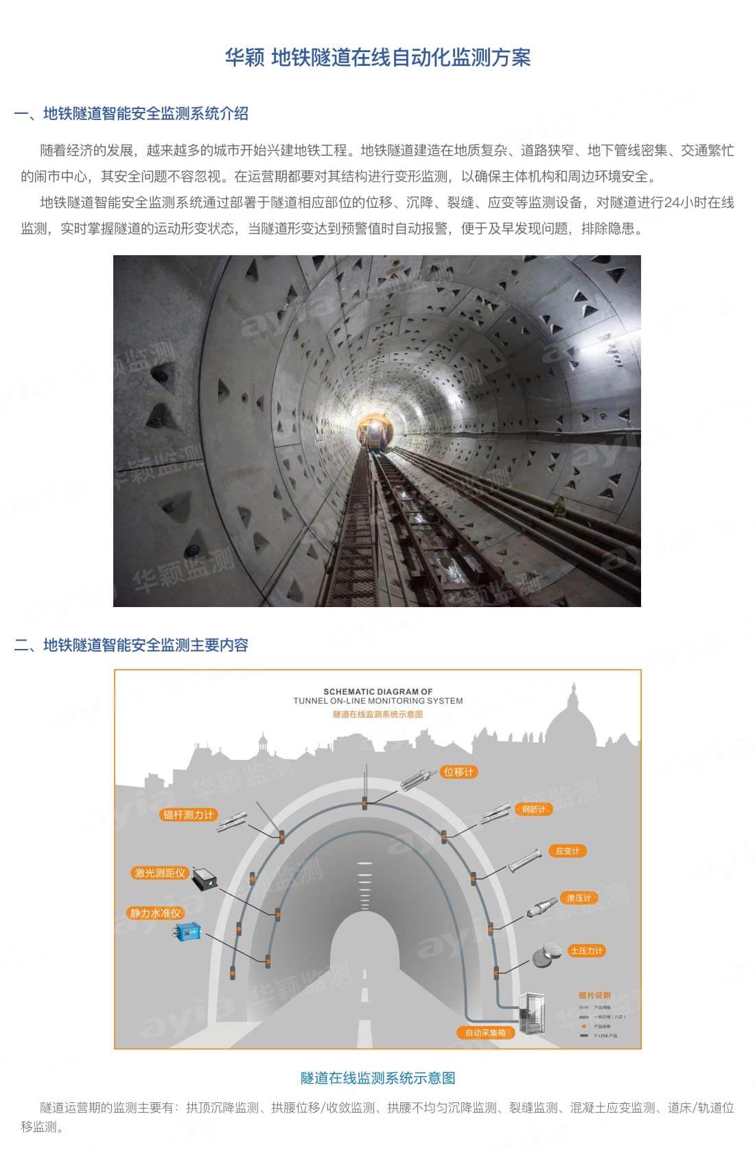 華穎-地鐵隧道在線自動化監測方案_01.jpg